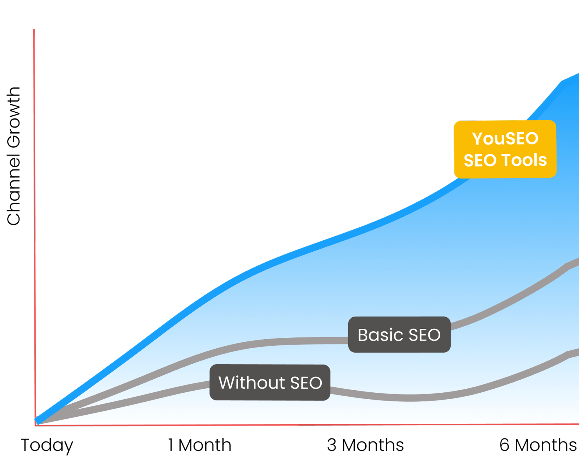 Growth Graph